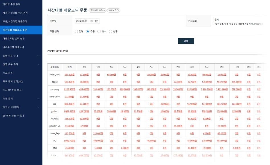 매출통계 대시보드 3